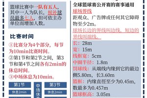 为什么快速反应能帮助你在篮球比赛中占优势?